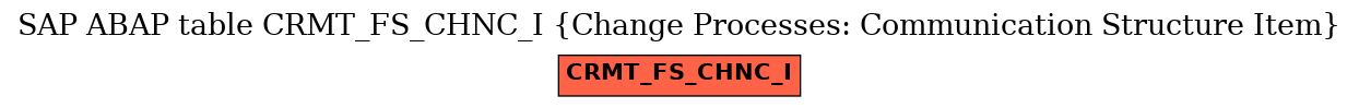 E-R Diagram for table CRMT_FS_CHNC_I (Change Processes: Communication Structure Item)