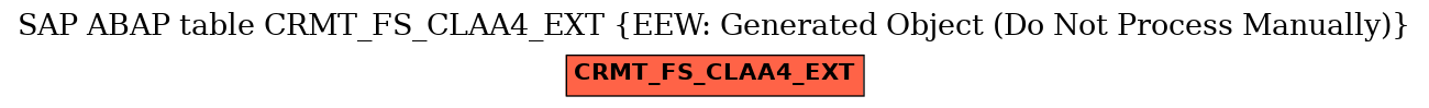 E-R Diagram for table CRMT_FS_CLAA4_EXT (EEW: Generated Object (Do Not Process Manually))