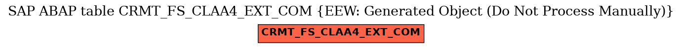 E-R Diagram for table CRMT_FS_CLAA4_EXT_COM (EEW: Generated Object (Do Not Process Manually))