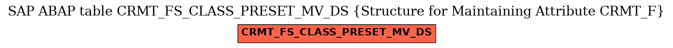 E-R Diagram for table CRMT_FS_CLASS_PRESET_MV_DS (Structure for Maintaining Attribute CRMT_F)