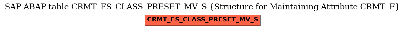 E-R Diagram for table CRMT_FS_CLASS_PRESET_MV_S (Structure for Maintaining Attribute CRMT_F)
