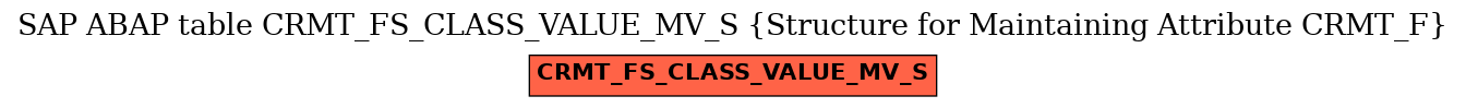 E-R Diagram for table CRMT_FS_CLASS_VALUE_MV_S (Structure for Maintaining Attribute CRMT_F)