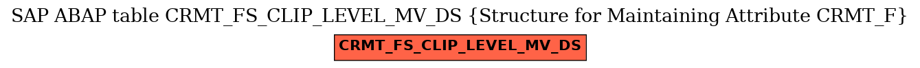 E-R Diagram for table CRMT_FS_CLIP_LEVEL_MV_DS (Structure for Maintaining Attribute CRMT_F)