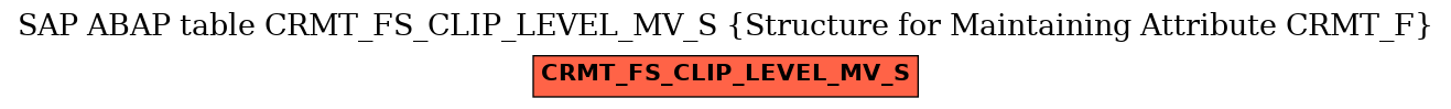 E-R Diagram for table CRMT_FS_CLIP_LEVEL_MV_S (Structure for Maintaining Attribute CRMT_F)