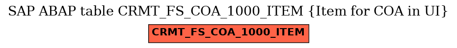E-R Diagram for table CRMT_FS_COA_1000_ITEM (Item for COA in UI)
