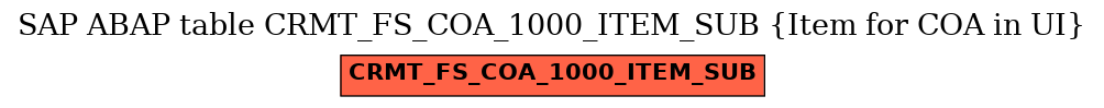 E-R Diagram for table CRMT_FS_COA_1000_ITEM_SUB (Item for COA in UI)