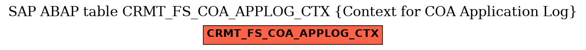 E-R Diagram for table CRMT_FS_COA_APPLOG_CTX (Context for COA Application Log)