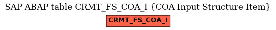 E-R Diagram for table CRMT_FS_COA_I (COA Input Structure Item)