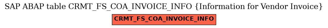 E-R Diagram for table CRMT_FS_COA_INVOICE_INFO (Information for Vendor Invoice)