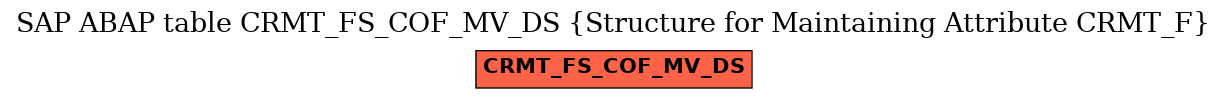 E-R Diagram for table CRMT_FS_COF_MV_DS (Structure for Maintaining Attribute CRMT_F)