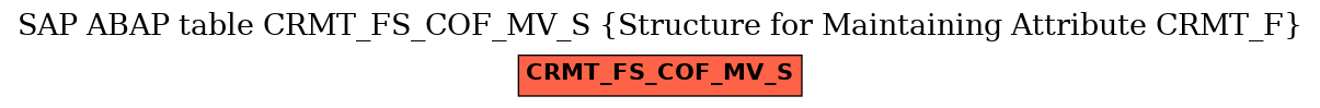 E-R Diagram for table CRMT_FS_COF_MV_S (Structure for Maintaining Attribute CRMT_F)
