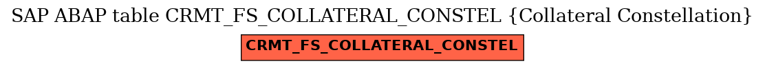 E-R Diagram for table CRMT_FS_COLLATERAL_CONSTEL (Collateral Constellation)