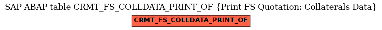 E-R Diagram for table CRMT_FS_COLLDATA_PRINT_OF (Print FS Quotation: Collaterals Data)
