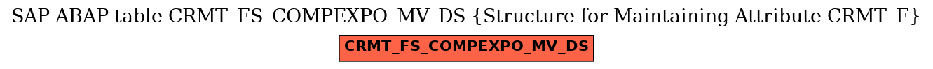 E-R Diagram for table CRMT_FS_COMPEXPO_MV_DS (Structure for Maintaining Attribute CRMT_F)