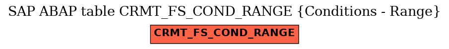 E-R Diagram for table CRMT_FS_COND_RANGE (Conditions - Range)