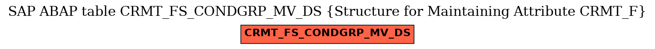 E-R Diagram for table CRMT_FS_CONDGRP_MV_DS (Structure for Maintaining Attribute CRMT_F)