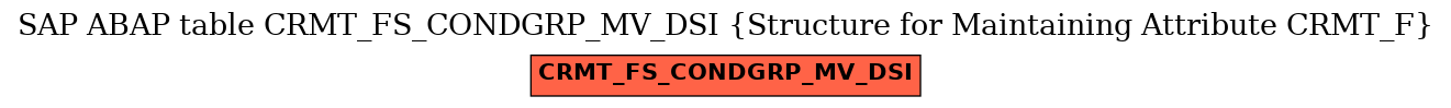 E-R Diagram for table CRMT_FS_CONDGRP_MV_DSI (Structure for Maintaining Attribute CRMT_F)