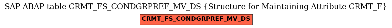 E-R Diagram for table CRMT_FS_CONDGRPREF_MV_DS (Structure for Maintaining Attribute CRMT_F)