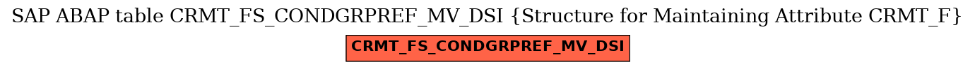E-R Diagram for table CRMT_FS_CONDGRPREF_MV_DSI (Structure for Maintaining Attribute CRMT_F)