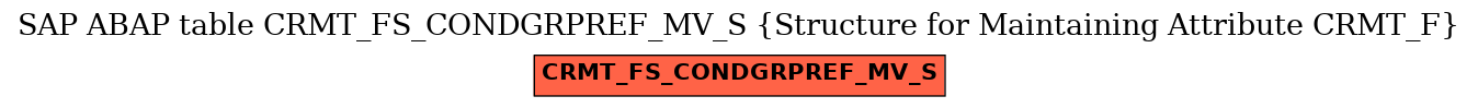 E-R Diagram for table CRMT_FS_CONDGRPREF_MV_S (Structure for Maintaining Attribute CRMT_F)