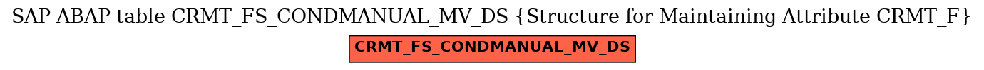E-R Diagram for table CRMT_FS_CONDMANUAL_MV_DS (Structure for Maintaining Attribute CRMT_F)