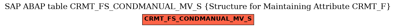 E-R Diagram for table CRMT_FS_CONDMANUAL_MV_S (Structure for Maintaining Attribute CRMT_F)
