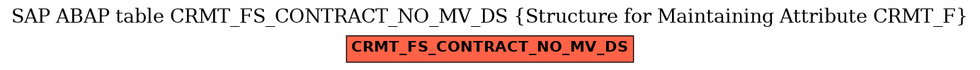 E-R Diagram for table CRMT_FS_CONTRACT_NO_MV_DS (Structure for Maintaining Attribute CRMT_F)