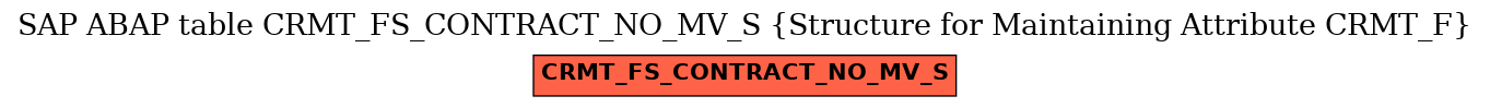 E-R Diagram for table CRMT_FS_CONTRACT_NO_MV_S (Structure for Maintaining Attribute CRMT_F)