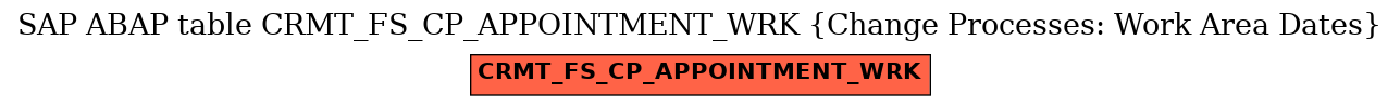 E-R Diagram for table CRMT_FS_CP_APPOINTMENT_WRK (Change Processes: Work Area Dates)