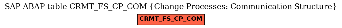 E-R Diagram for table CRMT_FS_CP_COM (Change Processes: Communication Structure)