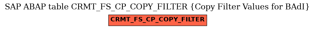 E-R Diagram for table CRMT_FS_CP_COPY_FILTER (Copy Filter Values for BAdI)