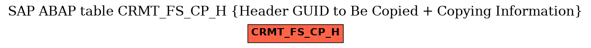 E-R Diagram for table CRMT_FS_CP_H (Header GUID to Be Copied + Copying Information)