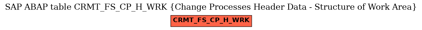 E-R Diagram for table CRMT_FS_CP_H_WRK (Change Processes Header Data - Structure of Work Area)