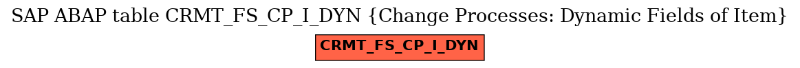 E-R Diagram for table CRMT_FS_CP_I_DYN (Change Processes: Dynamic Fields of Item)