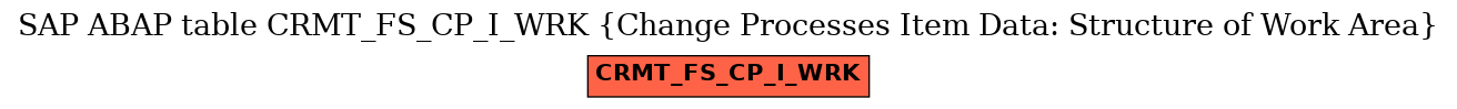 E-R Diagram for table CRMT_FS_CP_I_WRK (Change Processes Item Data: Structure of Work Area)