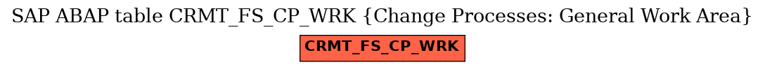 E-R Diagram for table CRMT_FS_CP_WRK (Change Processes: General Work Area)