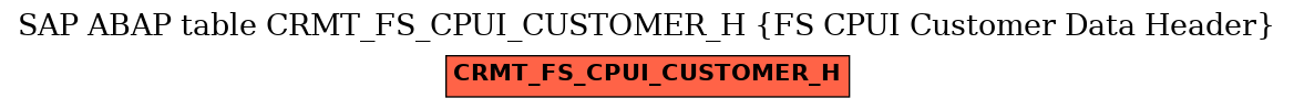 E-R Diagram for table CRMT_FS_CPUI_CUSTOMER_H (FS CPUI Customer Data Header)