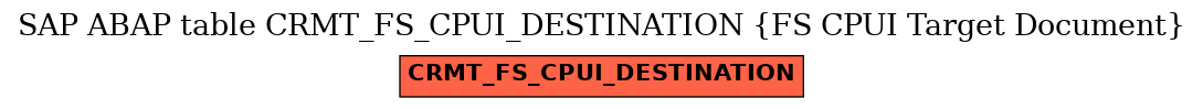 E-R Diagram for table CRMT_FS_CPUI_DESTINATION (FS CPUI Target Document)