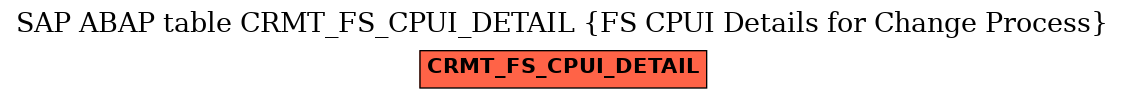 E-R Diagram for table CRMT_FS_CPUI_DETAIL (FS CPUI Details for Change Process)