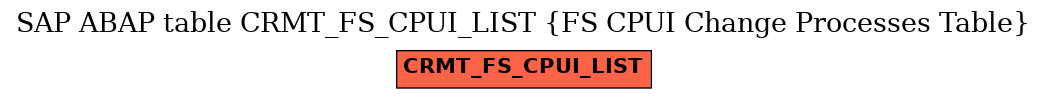 E-R Diagram for table CRMT_FS_CPUI_LIST (FS CPUI Change Processes Table)