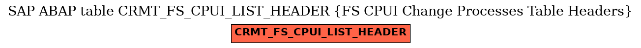 E-R Diagram for table CRMT_FS_CPUI_LIST_HEADER (FS CPUI Change Processes Table Headers)