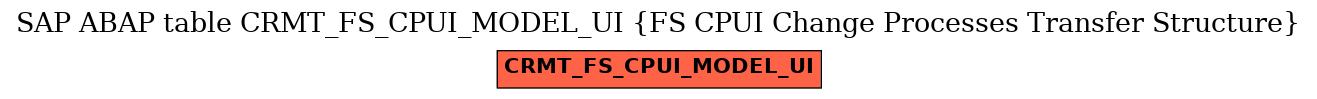 E-R Diagram for table CRMT_FS_CPUI_MODEL_UI (FS CPUI Change Processes Transfer Structure)