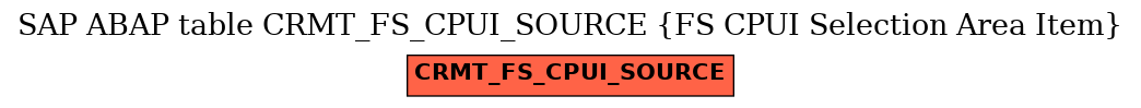 E-R Diagram for table CRMT_FS_CPUI_SOURCE (FS CPUI Selection Area Item)