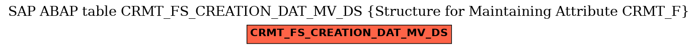 E-R Diagram for table CRMT_FS_CREATION_DAT_MV_DS (Structure for Maintaining Attribute CRMT_F)