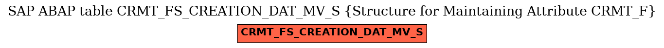 E-R Diagram for table CRMT_FS_CREATION_DAT_MV_S (Structure for Maintaining Attribute CRMT_F)
