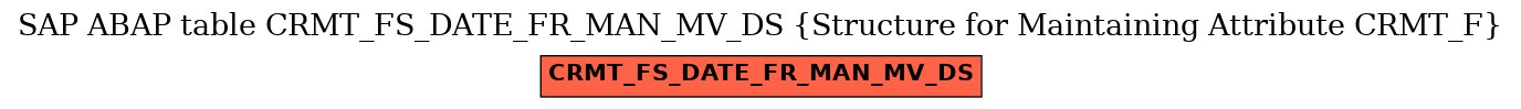 E-R Diagram for table CRMT_FS_DATE_FR_MAN_MV_DS (Structure for Maintaining Attribute CRMT_F)