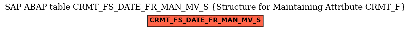 E-R Diagram for table CRMT_FS_DATE_FR_MAN_MV_S (Structure for Maintaining Attribute CRMT_F)