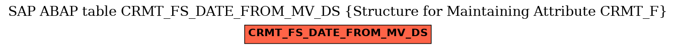 E-R Diagram for table CRMT_FS_DATE_FROM_MV_DS (Structure for Maintaining Attribute CRMT_F)