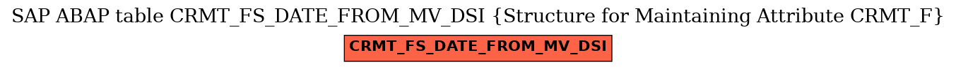 E-R Diagram for table CRMT_FS_DATE_FROM_MV_DSI (Structure for Maintaining Attribute CRMT_F)