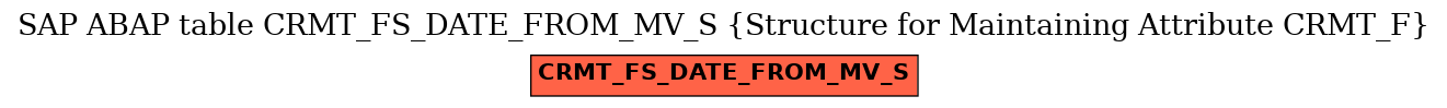 E-R Diagram for table CRMT_FS_DATE_FROM_MV_S (Structure for Maintaining Attribute CRMT_F)
